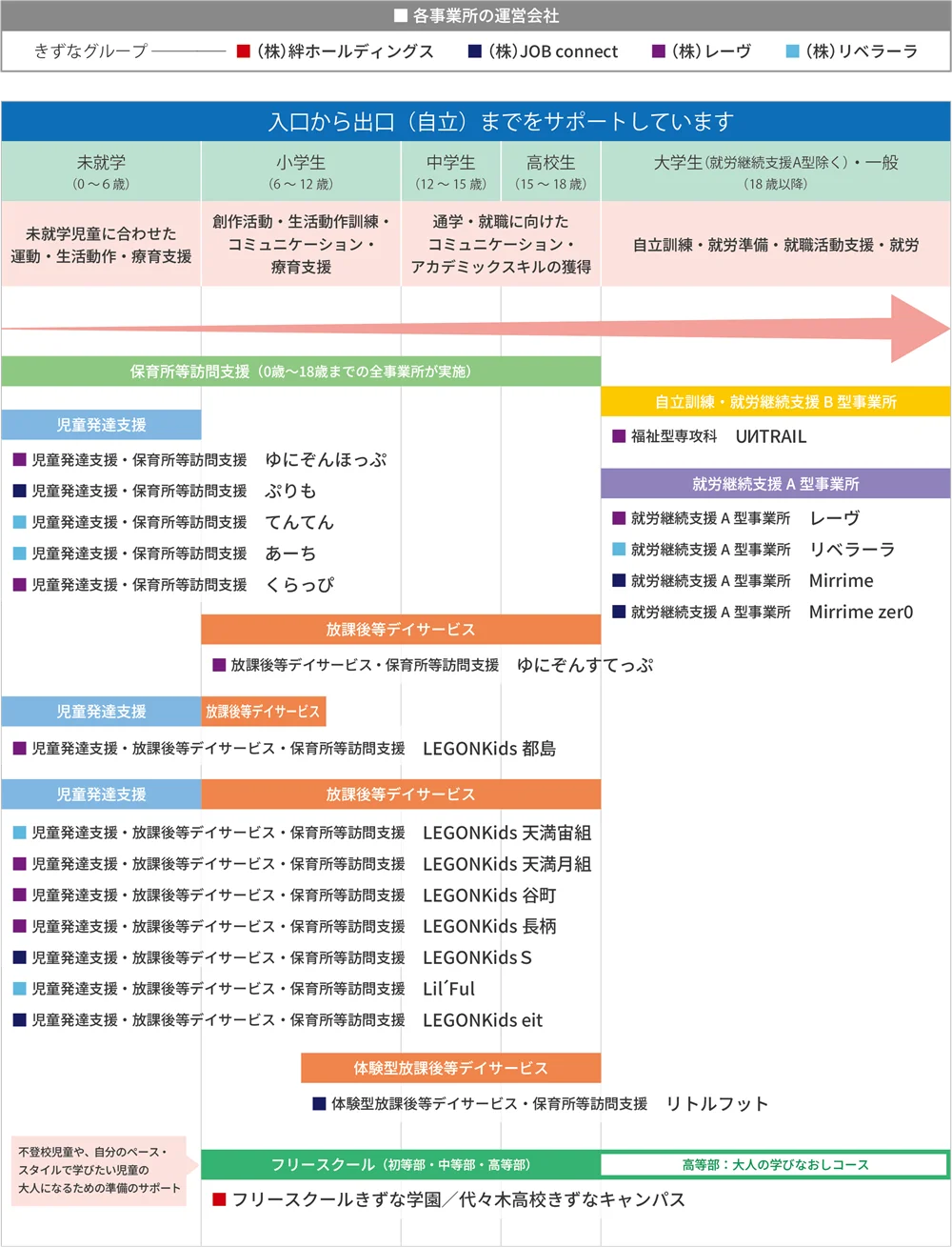 きずなグループが運営する事業所一覧