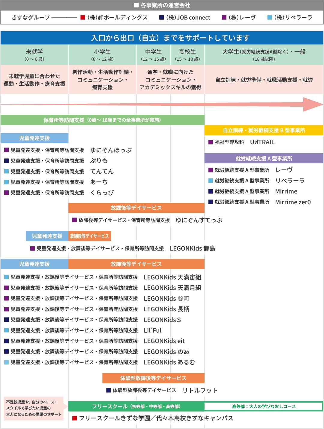 きずなグループが運営する事業所一覧