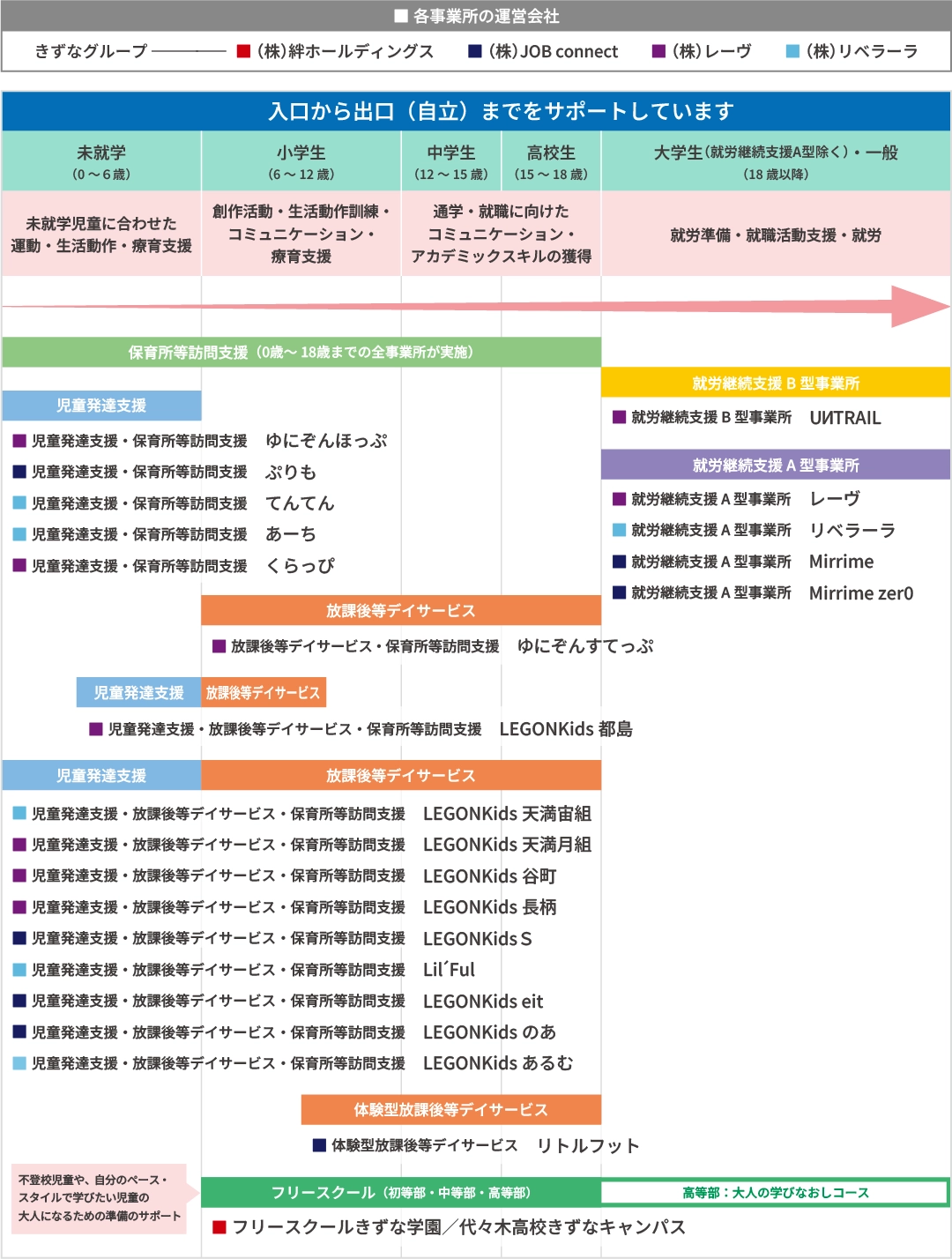 きずなグループが運営する事業所一覧