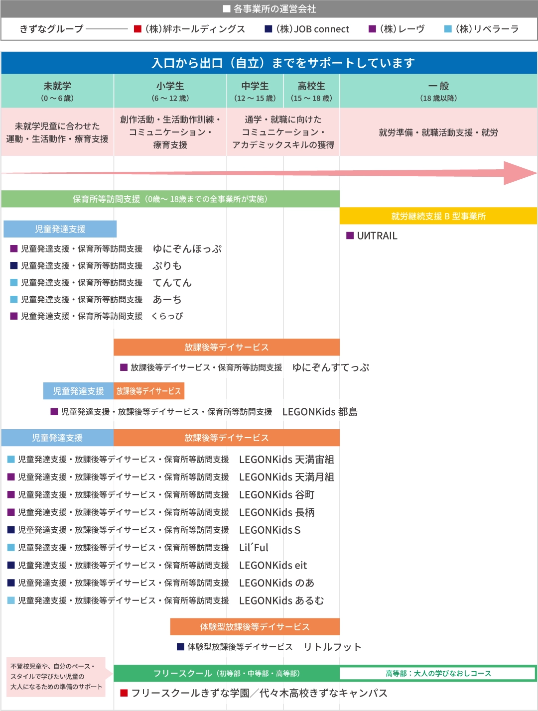 きずなグループが運営する事業所一覧
