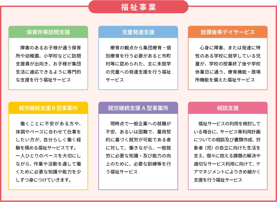 きずなグループが展開している福祉事業