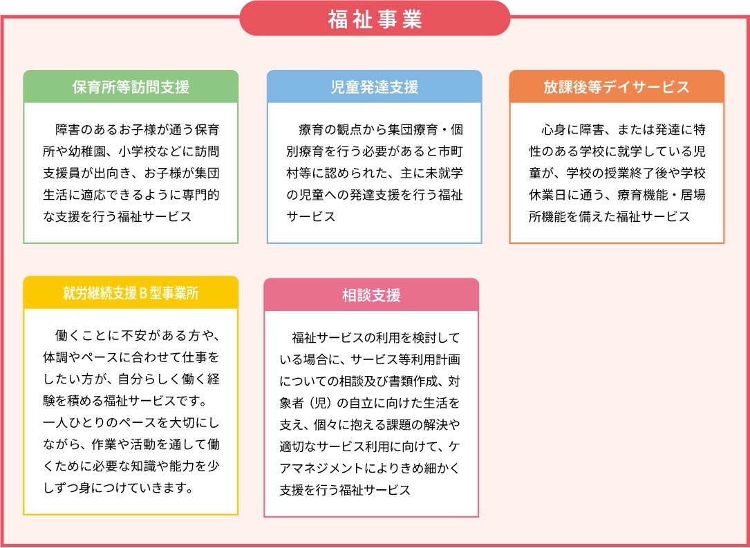 きずなグループが展開している福祉事業